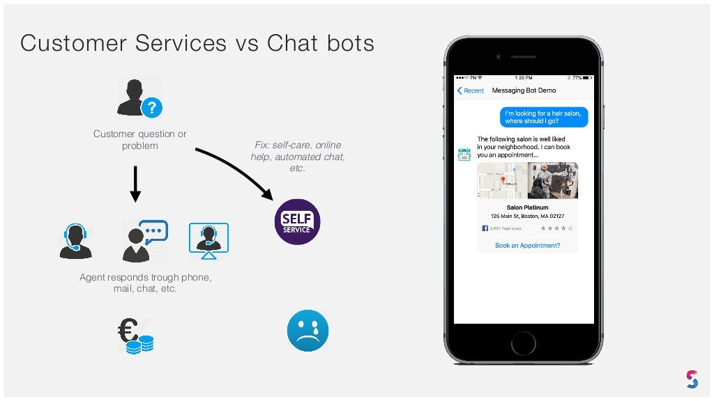 Messaging is the new platform