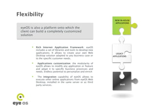 Flexibility
                                                                      NEW	
  IN-­‐HOUSE	
  
                                                                      APPLICATIONS	
  

 eyeOS is also a platform onto which the
 client can build a completely customized
 solution


          Rich Internet Application Framework: eyeOS
             includes a set of libraries and tools to develop new
             applications. It allows to create your own Web           LEGACY	
  	
  
             Desktop solution adapted to you business case or       APPLICATIONS	
  
             to the speciﬁc customer needs.

             Applications customization: the modularity of
             eyeOS allows to modify any application or feature
             and adapt it to speciﬁc business processes and
             needs. Endless potential to personalize and enrich

             The integration capability of eyeOS allows to
             execute other online applications from eyeOS Web
             Desktop, installed in the same server or as third
             party services.
                                               SAAS	
  
 