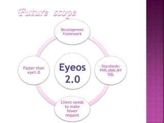Development 
framework 
Standards: 
PHP,JAVA,MY 
SQL 
Client needs 
to make 
fewer 
request 
Faster than 
eye1.0 
 