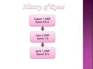 August 1,2005 
Eyeos 0.6.0 
June 4,2007 
Eyeos 1.0 
April 1,2009 
Eyeos1.8.5 
 