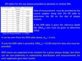 Dref Reporting Table Eye plaque Therapy - PS Iyer Oration Talk Mumbai(1).pdf