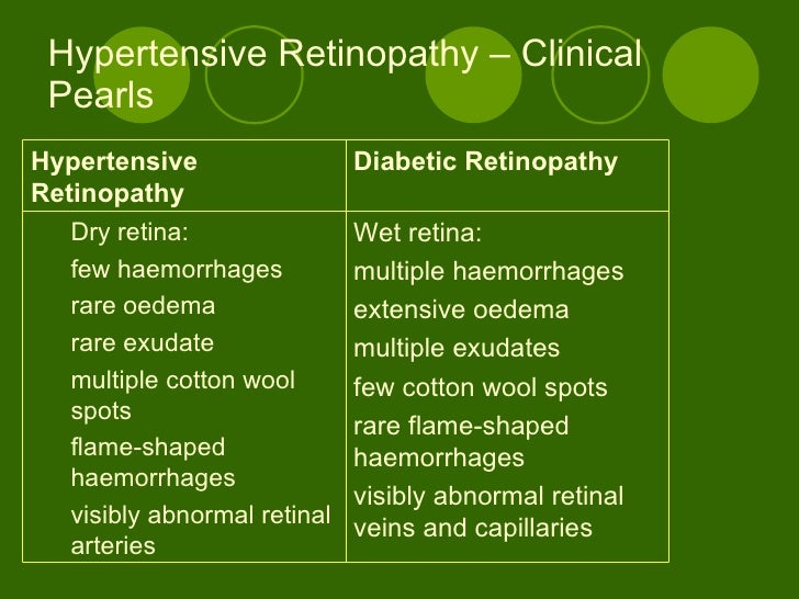 hypertensive retinopathy