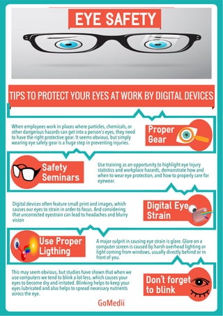 TIPS TO PROTECT YOUR EYES AT WORK BY DIGITAL DEVICES
When employees work in places where particles, chemicals, or
other dangerous hazards can get into a person’s eyes, they need
to have the right protective gear.It seems obvious, but simply
wearing eye safety gear is a huge step in preventing injuries.
Use training as an opportunity to highlight eye Injury
statistics and workplace hazards, demonstrate how and
when to wear eye protection, and how to properly care for
eyewear.
A major culprit in causing eye strain is glare. Glare on a
computer screen is caused by harsh overhead lighting or
light coming from windows, usually directly behind or in
front of you.
Digital devices often feature small print and images, which
causes our eyes to strain in order to focus. And considering
that uncorrected eyestrain can lead to headaches and blurry
vision
This may seem obvious, but studies have shown that when we
use computers we tend to blink a lot less, which causes your
eyes to become dry and irritated. Blinking helps to keep your
eyes lubricated and also helps to spread necessary nutrients
across the eye.
Proper
Gear
Safety
Seminars
Digital Eye
Strain
Use Proper
Ligthing
Don’t forget
to blink
GGooMMeeddiiii
EYE SAFETY
 