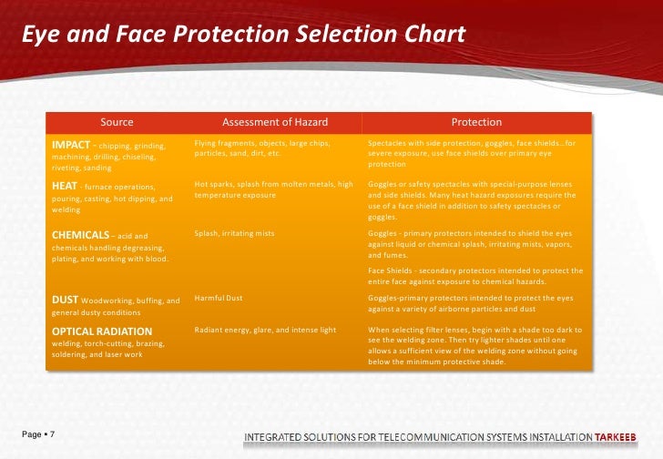 Eye protection safety training