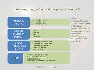 Interesante… y ¿ qué otros datos puedo encontrar ?

                                                         Países
                    • POBLACIÓN OCUPADA
 MERCADO            • POBLACIÓN ACTIVA
                                                         incluidos, Alemania
 LABORAL            • POBLACIÓN PARADA                   , Brasil, China, España,
                                                         EEUU, Reino
                                                         Unido, Rusia, India, Ita
 PRECIOS            • ORO
                    • PLATINO
                                                         lia, Japón, países de la
 MATERIAS                                                Federación
                    • PLATA
                                                         Rusa, Países de la
  PRIMAS            • PETRÓLEO
                                                         OCDE, Países de la
                    • TEMPERATURA PRODUCTIVA             zona Euro
   OTROS            • TEMPERATURA FINANCIERA
INDICADORES         • TEMPERATURA LABORAL
                    • ESFUERZO LABORAL
  PROPIOS           • NIVEL DE VIDA


            • MATRICULACIÓN DE VEHÍCULOS
            • SALDO DEL SECTOR PÚBLICO
OTROS       • INFRAESTRUCTURAS
              CARRETERAS, FERROCARRILES, AEROPUERTOS….



                        http://www.eyescon.com/
 