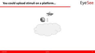 You could upload stimuli on a platform…
2/04/2015 EyeSee 14
 
