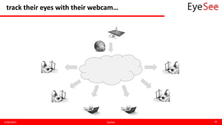 track their eyes with their webcam…
2/04/2015 EyeSee 16
 