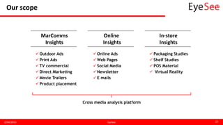 Our scope
2/04/2015 EyeSee 23
 Packaging Studies
 Shelf Studies
 POS Material
 Virtual Reality
 Online Ads
 Web Pages
 Social Media
 Newsletter
 E mails
 Outdoor Ads
 Print Ads
 TV commercial
 Direct Marketing
 Movie Trailers
 Product placement
MarComms
Insights
Cross media analysis platform
Online
Insights
In-store
Insights
 