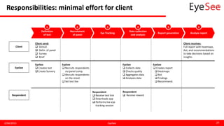 Responsibilities: minimal effort for client
2/04/2015 EyeSee 24
Recruitment
of panel
Eye Tracking
Data collection
and analysis
Report generation Analyze report
Client
EyeSee
Respondent
Client send:
 Stimuli
 Defin. of panel
 Survey
 Brief
2 3 4 5 6
Respondent
 Receive test link
 Downloads app
 Performs live eye
tracking session
EyeSee
 Collects data
 Checks quality
 Aggregates data
 Analyzes data
Respondent
 Receive reward
EyeSee
 Creates report
 Heatmaps
 AoI
 Findings
 Recommend.
Client receives:
Full report with heatmaps,
AoI, and recommendations
to take decisions based on
insights
EyeSee
 Recruits respondents
via panel comp.
 Recruits respondents
on the street
 Set test live
EyeSee
 Creates test
 Create Survery
Definition
of test
1
 