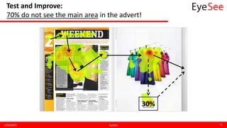 Test and Improve:
70% do not see the main area in the advert!
2/04/2015 EyeSee 8
57%of the readers looked at the ad
86%of the readers looked
at the ad
30%
 