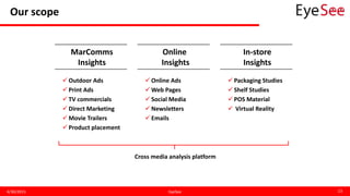 Our scope
4/30/2015 EyeSee 13
 Packaging Studies
 Shelf Studies
 POS Material
 Virtual Reality
 Online Ads
 Web Pages
 Social Media
 Newsletters
 Emails
 Outdoor Ads
 Print Ads
 TV commercials
 Direct Marketing
 Movie Trailers
 Product placement
MarComms
Insights
Cross media analysis platform
Online
Insights
In-store
Insights
 