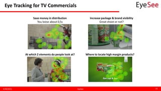 Eye Tracking for TV Commercials
4/30/2015 EyeSee 14
Save money in distribution
You loose about 0,5s
Increase package & brand visibility
Great shoot or not?
At which 2 elements do people look at? Where to locate high margin products?
 