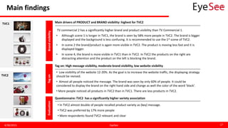 Main findings
4/30/2015 EyeSee 17
BrandvisibilityTagon
Main drivers of PRODUCT and BRAND visibility: highest for TVC2
TV commercial 2 has a significantly higher brand and product visibility than TV Commercial 1.
• Although scene 1 is longer in TVC1, the brand is seen by 58% more people in TVC2. The brand is bigger
displayed and the background is less confusing. It is recommended to use the 1st scene of TVC2.
• In scene 2 the brand/product is again more visible in TVC2. The product is moving less fast and it is
displayed bigger.
• In scene 4, the brand is more visible in TVC1 than in TVC2. In TVC2 the products on the right are
distracting attention and the product on the left is blocking the brand.
Tag on: High message visibility, moderate brand visibility, low website visibility
• Low visibility of the website 12-20%. As the goal is to increase the website traffic, the displaying strategy
should be revised.
• Almost all people noticed the message. The brand was seen by only 60% of people. It could be
considered to display the brand on the right hand side and change as well the color of the word ‘black’.
• More people noticed all products in TVC2 than in TVC1. There are less products in TVC2.
Evaluation
Questionnaire: TVC2 has a significantly higher variety association
• In TVC2 almost double of people recalled product variety as (key) message.
• TVC2 was preferred by 17% more people
• More respondents found TVC2 relevant and clear
TVC1
TVC2
 