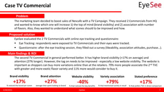 Case TV Commercial
4/30/2015 EyeSee 2
The marketing team decided to boost sales of Nescafe with a TV Campaign. They received 2 Commercials from HQ
and wanted to know which one will increase 1) the top of mind (brand visibility) and 2) association with number
of flavors. Also, they wanted to understand what scenes should to be improved and how.
Problem
EyeSee evaluated the 2 TV Commercials with online eye tracking and questionnaire:
 Eye Tracking: respondents were exposed to TV Commercials and their eyes were tracked.
 Questionnaire: after the eye tracking session, they filled out a survey (likeability, association attitudes, purchase…).
Proposed solution
Main findings & ROI
The second TV Commercial in general performed better. It has higher brand visibility (+17% on average) and
attention (27% longer). However, the tag on needs to be improved - especially a low website visibility. The website is
important as shoppers can buy more variations online than at the retailers. 79% more people associate the 2nd TVC
with greater and more exotic flavor variety and 11% more would consider to buy it.
Brand visibility
+17%
Website visibility
-40%
Brand attention
+27%
% noticed the brand per scene % that noticed the key benefitsaverage time spent looking to brand
Variety association
+79%
% that mentioned variety in recall
Stated preference
+17%
% that prefers TVC in direct comparison
 