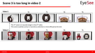 Scene 3 is too long in video 2
4/30/2015 EyeSee 20
Video 1
Video 2
6s
6s
7s
7s
8s
8s
9s
9s
The 3rd scene is 2 seconds longer in the 2nd video.
This scene could be cut by 1-2 seconds as attention is more diffused at the end.
 