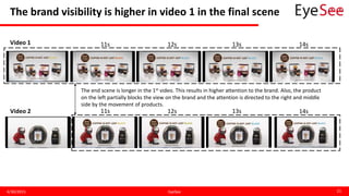 The brand visibility is higher in video 1 in the final scene
4/30/2015 EyeSee 21
Video 1
Video 2
11s
11s
12s
12s
13s
13s
14s
14s
The end scene is longer in the 1st video. This results in higher attention to the brand. Also, the product
on the left partially blocks the view on the brand and the attention is directed to the right and middle
side by the movement of products.
 