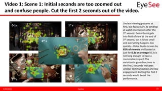 Video 1: Scene 1: Initial seconds are too zoomed out
and confuse people. Cut the first 2 seconds out of the video.
4/30/2015 EyeSee 23
Unclear viewing patterns at
first, but focus starts to develop
at watch mechanism after the
3rd second. Dolce Gusto gets
into field of view at the end of
3rd second, but it is too small
and everything happens too
quickly – Dolce Gusto is seen by
65% of viewers and looked at
just for 0.3s on average! 0.3s is
not long enough to have a
memorable impact. The
variation in gaze directions in
the first 2 seconds indicates
unclear communication and low
engagement. Cutting the first 2
seconds would boost the
performance.
0-1 s 1st s
2nd s 3rd s
4th s
 