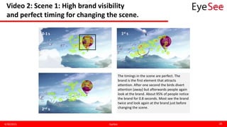 Video 2: Scene 1: High brand visibility
and perfect timing for changing the scene.
4/30/2015 EyeSee 28
0-1 s 1st s
2nd s
The timings in the scene are perfect. The
brand is the first element that attracts
attention. After one second the birds divert
attention (away) but afterwards people again
look at the brand. About 95% of people notice
the brand for 0.8 seconds. Most see the brand
twice and look again at the brand just before
changing the scene.
 