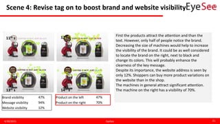 Scene 4: Revise tag on to boost brand and website visibility
4/30/2015 EyeSee 31
11th s 12th s
13th s 14th s
First the products attract the attention and than the
text. However, only half of people notice the brand.
Decreasing the size of machines would help to increase
the visibility of the brand. It could be as well considered
to locate the brand on the right, next to black and
change its colors. This will probably enhance the
clearness of the key message.
Despite its importance, the website address is seen by
only 12%. Shoppers can buy more product variations on
the website than in the shop.
The machines in general attract significant attention.
The machine on the right has a visibility of 70%.
Product on the left 47%
Product on the right 70%
Brand visibility 47%
Message visibility 94%
Website visibility 12%
 