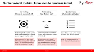 Our behavioral metrics: From seen to purchase intent
4/30/2015 EyeSee 9
Eye tracking
Where do users look at?
Eye tracking tracks people’s eyes to
know where they are (not!) looking
at, how long and in which order.
Which elements are seen (first)?
Where do users expect to find <x>?
What is the general gaze pattern?
What barriers are users facing?
Questionnaire
What are the attitudes?
Users fill out a quick survey in order
to collect their personal opinion.
What are users perceptions in
terms of complexity, preference..?
Facial coding
How do they feel?
Facial coding measures emotions
through facial expressions (happy,
confused,…)?
What emotions are evoked?
What is the average emotion?
How fast are emotions aroused?
Which scenes evoke emotion?
 