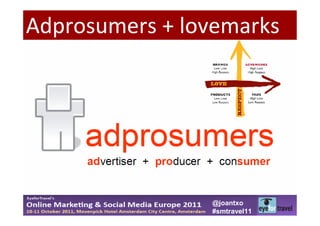 Adprosumers + lovemarks




                @joantxo
                #smtravel11
 