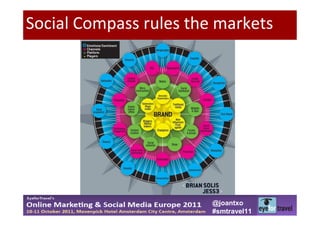 Social Compass rules the markets




                        @joantxo
                        #smtravel11
 