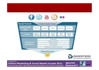 @joantxo
#smtravel11
 