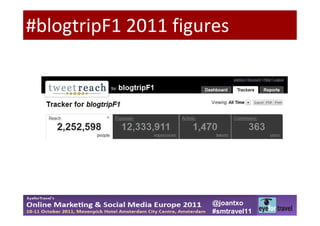 #blogtripF1 2011 figures




                      @joantxo
                      #smtravel11
 