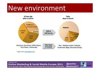 New environment




                  @joantxo
                  #smtravel11
 