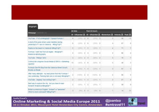 @joantxo
#smtravel11
 