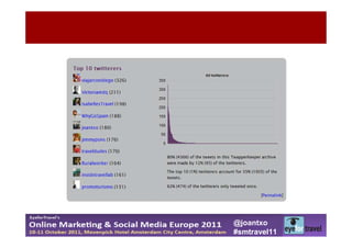 @joantxo
#smtravel11
 