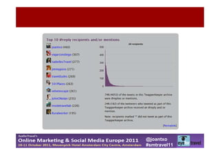 @joantxo
#smtravel11
 