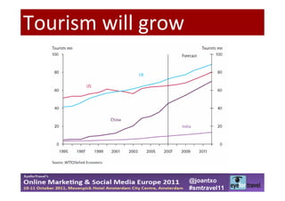 Tourism will grow




                    @joantxo
                    #smtravel11
 