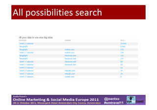 All possibilities search




                           @joantxo
                           #smtravel11
 