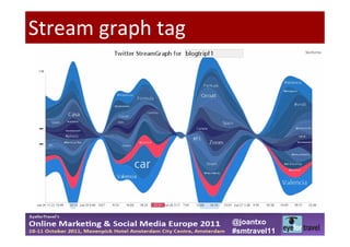 Stream graph tag




                   @joantxo
                   #smtravel11
 