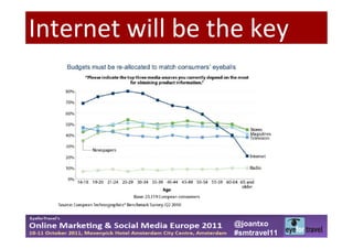 Internet will be the key




                  @joantxo
                  #smtravel11
 