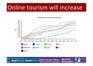 Online tourism will increase




                    @joantxo
                    #smtravel11
 