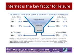 Internet is the key factor for leisure




                          @joantxo
                          #smtravel11
 