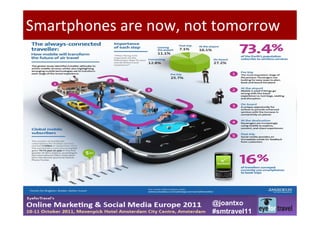 Smartphones are now, not tomorrow




                        @joantxo
                        #smtravel11
 