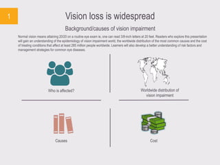 Preserving Eyesight | PPTX