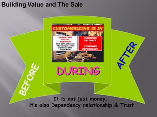Building Value and The Sale




                   DURING

                    It is not just money;
         it’s also Dependency relationship & Trust
 