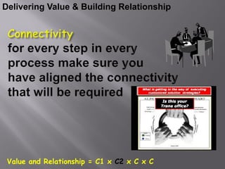 Delivering Value & Building Relationship




 Value and Relationship = C1 x C2 x C x C
 