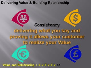 Delivering Value & Building Relationship




 Value and Relationship = C x C x C x C4
 