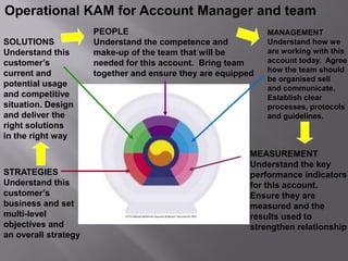 Operational KAM for Account Manager and team
                      PEOPLE                                  MANAGEMENT
SOLUTIONS             Understand the competence and           Understand how we
Understand this       make-up of the team that will be        are working with this
customer’s            needed for this account. Bring team     account today. Agree
current and                                                   how the team should
                      together and ensure they are equipped
                                                              be organised sell
potential usage                                               and communicate.
and competitive                                               Establish clear
situation. Design                                             processes, protocols
and deliver the                                               and guidelines.
right solutions
in the right way

                                                          MEASUREMENT
                                                          Understand the key
STRATEGIES                                                performance indicators
Understand this                                           for this account.
customer’s                                                Ensure they are
business and set                                          measured and the
multi-level                                               results used to
objectives and                                            strengthen relationship
an overall strategy
 