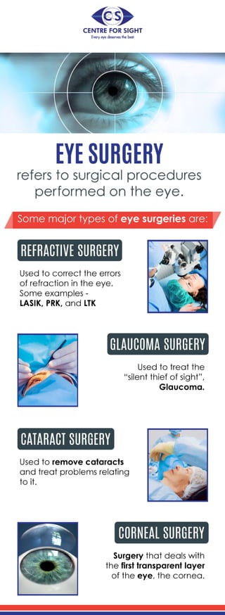 Eye surgery