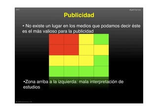 Eyetracking Medios De Comunicacion