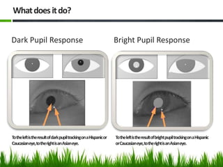 What does it do?


Dark Pupil Response                                             Bright Pupil Response




To the leftis the resultof dark pupil trackingon a Hispanicor   To the leftis the resultof bright pupil trackingon a Hispanic
Caucasianeye,to the right isan Asianeye.                        orCaucasianeye,to the rightis an Asianeye.
 