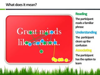 What does it mean?

                     Reading
                     The participant
                     reads a familiar
                     phrase
                     Understanding
                     The participant
                     clears up the
                     confusion
                     Associating
                     The participant
                     has the option to
                     learn
 