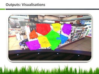 Outputs: Visualisations
 