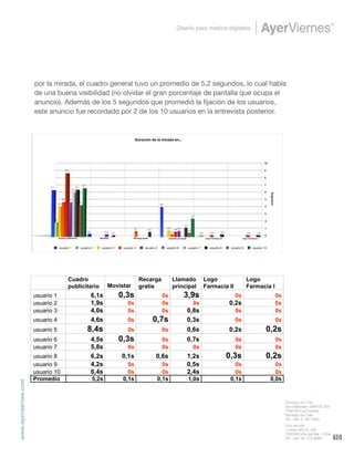 Estudio de Eyetracking de Medios Chilenos